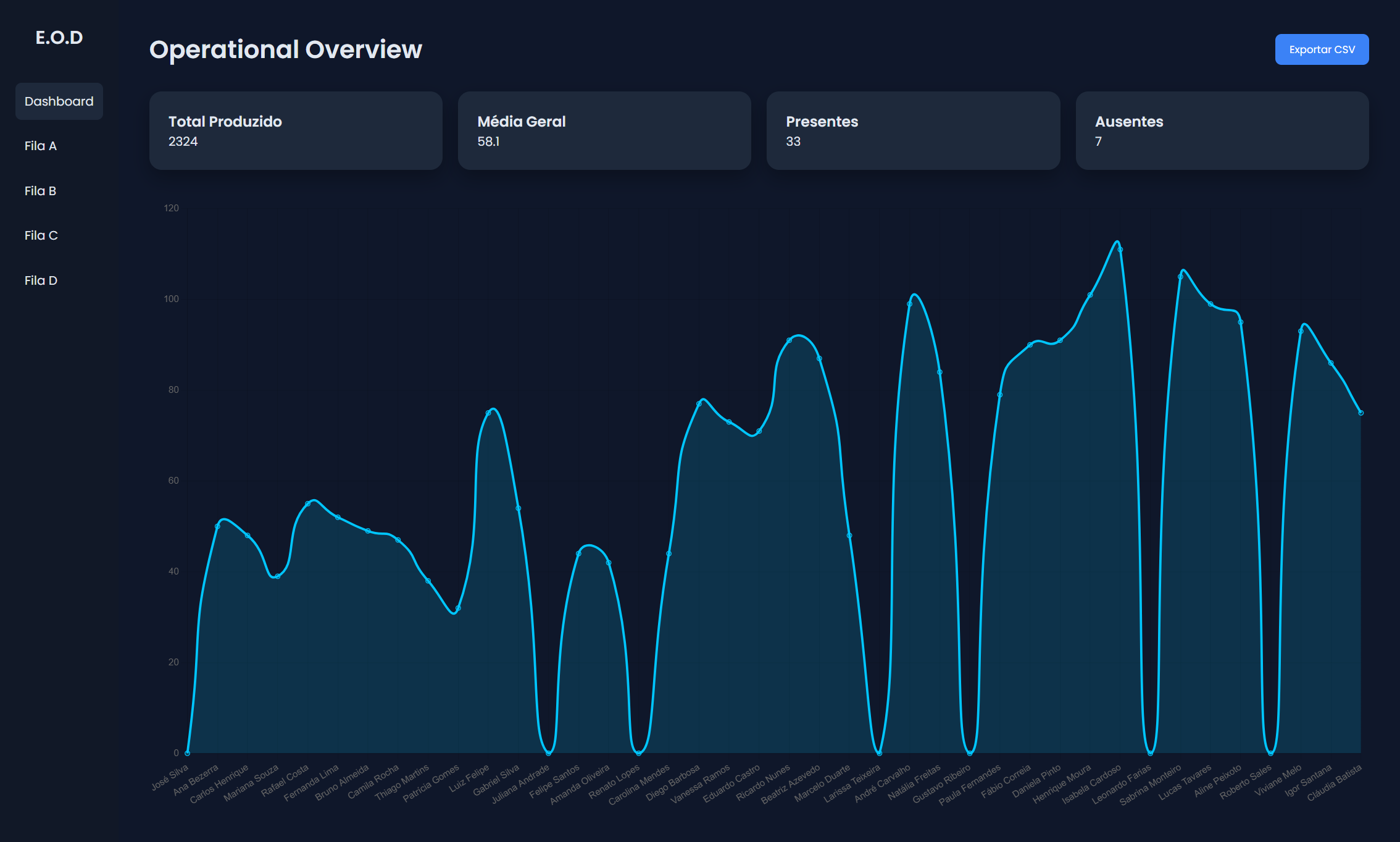 Capa Dashboard Operacional